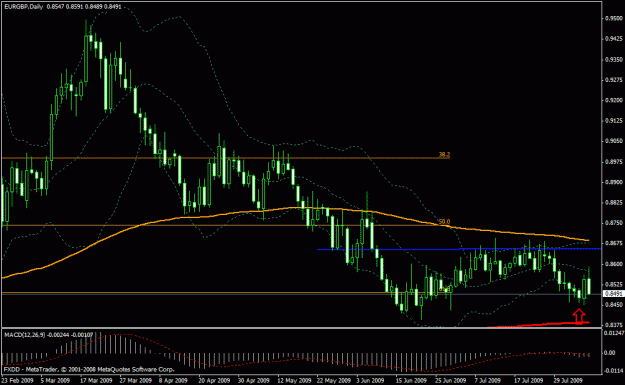 Click to Enlarge

Name: eurgbp.gif
Size: 21 KB