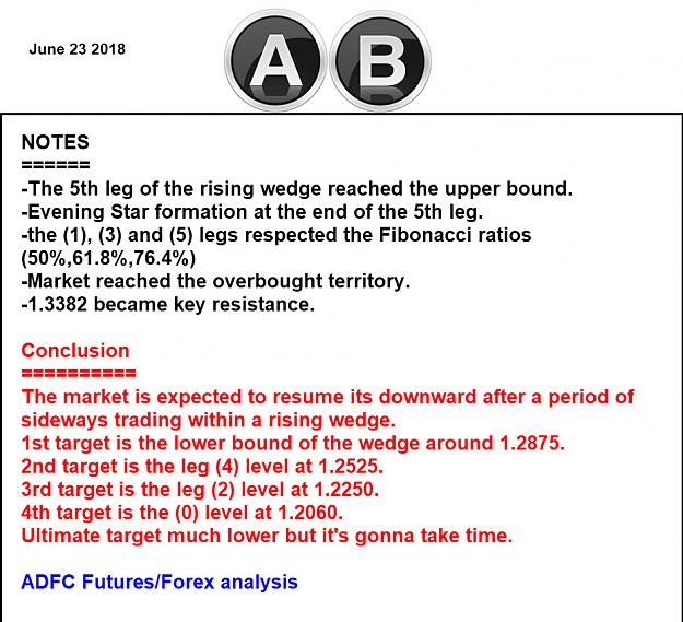 Click to Enlarge

Name: usdcad notes and conclusion.jpg
Size: 229 KB