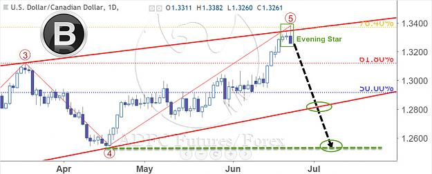 Click to Enlarge

Name: usdcad daily 3.jpg
Size: 132 KB