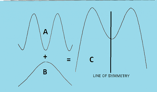Click to Enlarge

Name: DOUBLE TOP A+B = C BLEU.png
Size: 36 KB