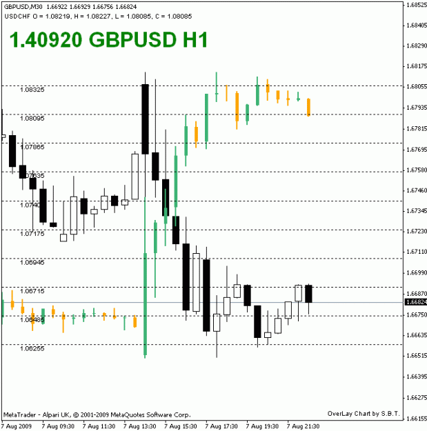 Click to Enlarge

Name: ! gbppip.gif
Size: 14 KB