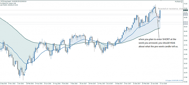 Click to Enlarge

Name: WTI Weekly.PNG
Size: 38 KB