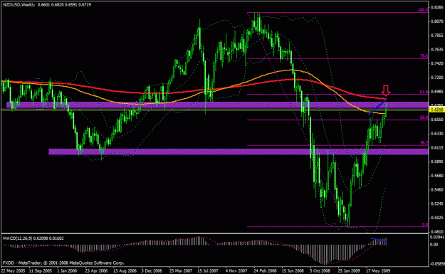 Click to Enlarge

Name: nzdusd w.gif
Size: 25 KB