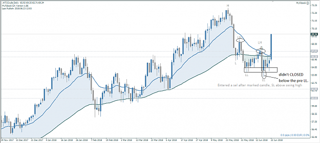 Click to Enlarge

Name: WTI Daily.PNG
Size: 38 KB
