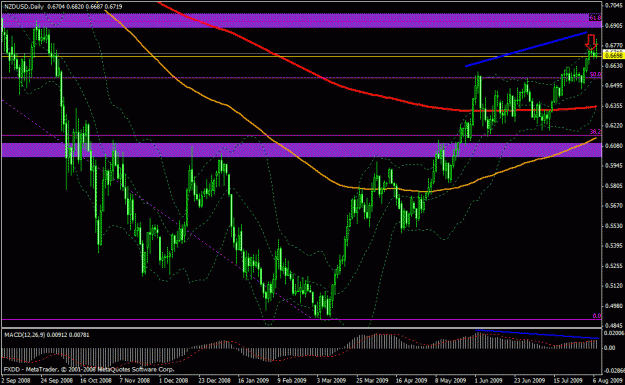Click to Enlarge

Name: nzdusd.gif
Size: 28 KB