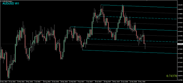 Click to Enlarge

Name: AUDUSD,W.png
Size: 40 KB