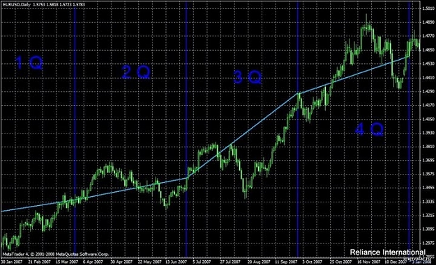 Click to Enlarge

Name: quarterly analysis trading zones.jpg
Size: 78 KB