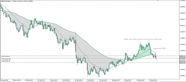 Click to Enlarge

Name: GBPUSD Weekly.PNG
Size: 44 KB