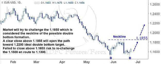 Click to Enlarge

Name: eurusd daily june 24.jpg
Size: 127 KB