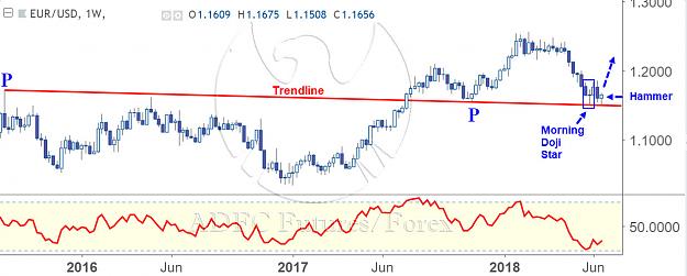 Click to Enlarge

Name: eurusd weekly june 24.jpg
Size: 124 KB