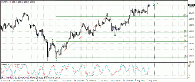 Click to Enlarge

Name: eurjpy 4h 09.08.gif
Size: 25 KB