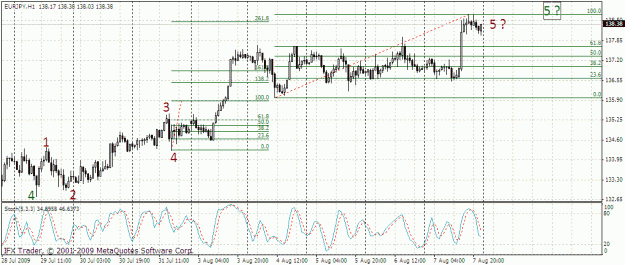 Click to Enlarge

Name: eurjpy 1h 09.08.gif
Size: 28 KB