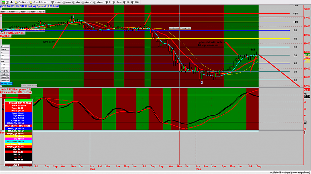 Click to Enlarge

Name: chart196.png
Size: 210 KB