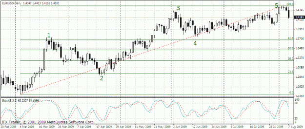 Click to Enlarge

Name: eurusd 1d 09.08.gif
Size: 25 KB