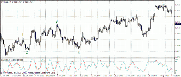 Click to Enlarge

Name: eurusd 4h 09.08.gif
Size: 27 KB