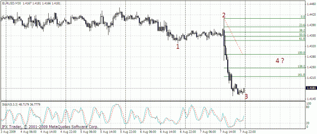 Click to Enlarge

Name: eurusd 30m 09.08.gif
Size: 24 KB