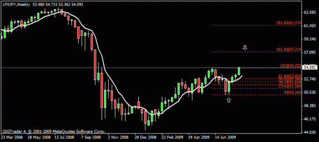 Click to Enlarge

Name: 12)lfx jpy w1 9-aug--09.gif
Size: 11 KB