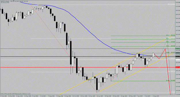 Click to Enlarge

Name: gy weekly.gif
Size: 24 KB