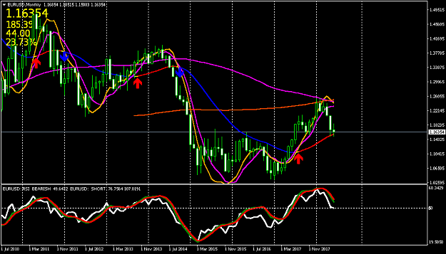 Click to Enlarge

Name: EURUSDMonthly.png
Size: 30 KB