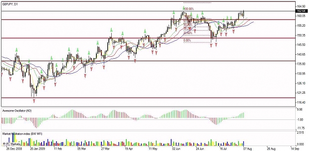 Click to Enlarge

Name: Chart_GBPJPY, D1_20090809_194329.jpg
Size: 80 KB