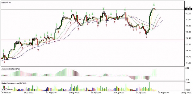 Click to Enlarge

Name: Chart_GBPJPY, H1_20090809_193707.jpg
Size: 71 KB