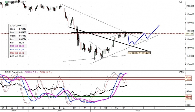 Click to Enlarge

Name: gbpusdweektarget.jpg
Size: 95 KB