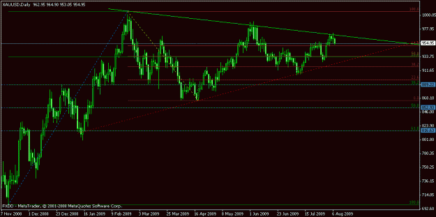 Click to Enlarge

Name: xau_daily.gif
Size: 14 KB