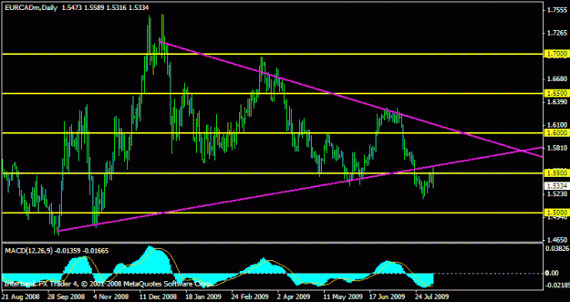 Click to Enlarge

Name: eur cad 8-9.gif
Size: 15 KB