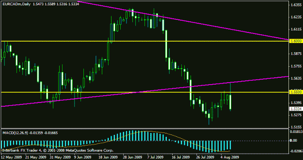 Click to Enlarge

Name: eur cad 8-9 closer.gif
Size: 13 KB