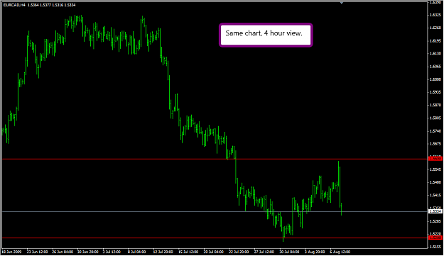 Click to Enlarge

Name: eurocad4hour.png
Size: 40 KB