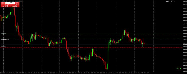 Click to Enlarge

Name: GBPUSDSBH1.png
Size: 59 KB