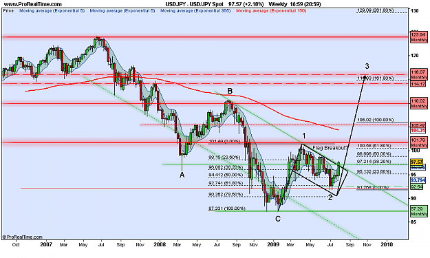 Click to Enlarge

Name: USD_JPY Spot.png
Size: 51 KB
