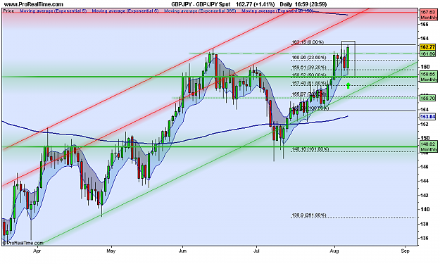 Click to Enlarge

Name: GBP_JPY Spot.png
Size: 104 KB