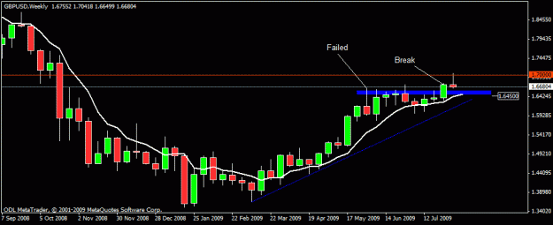 Click to Enlarge

Name: 13)gbpusd d1 9-aug-09.gif
Size: 13 KB