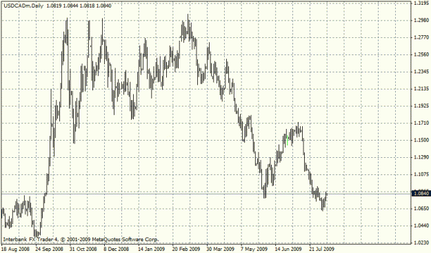 Click to Enlarge

Name: usdcaddaily.gif
Size: 19 KB