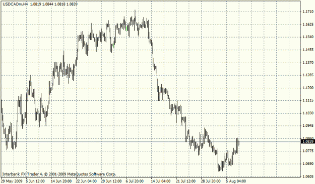 Click to Enlarge

Name: usdcad4hr.gif
Size: 18 KB