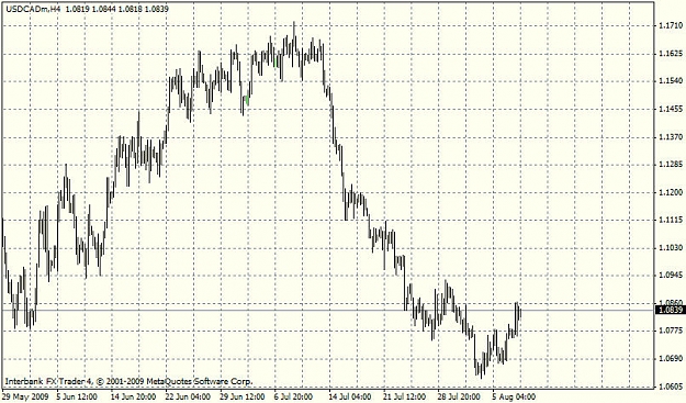 Click to Enlarge

Name: usdcad1hr.jpg
Size: 117 KB
