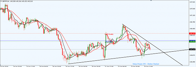 Click to Enlarge

Name: GBPJPY_H1_Tech_Update_25th_June,_2018.png
Size: 42 KB