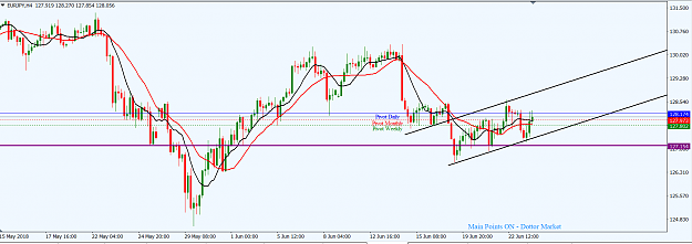 Click to Enlarge

Name: EURJPY_H4_Tech_Update_25th_June,_2018.png
Size: 44 KB