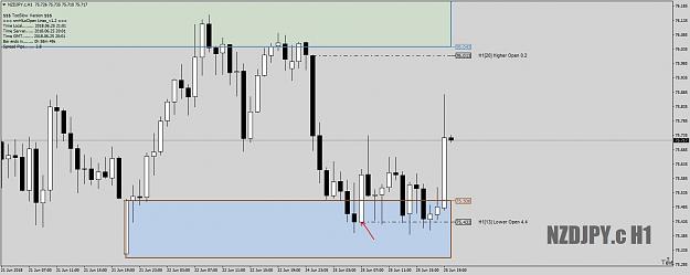 Click to Enlarge

Name: InkedNZDJPY.cH1asHighH!-LowH1example25thJune18_LI-Lowest.jpg
Size: 358 KB
