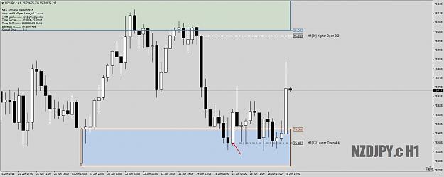Click to Enlarge

Name: InkedNZDJPY.cH1asHighH!-LowH1example25thJune18_LI-Lowest.jpg
Size: 358 KB
