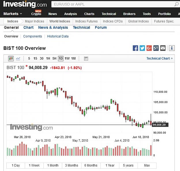 Click to Enlarge

Name: bist 100 daily.jpg
Size: 115 KB