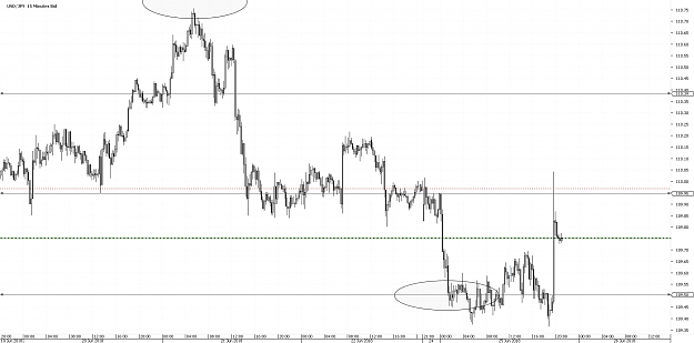 Click to Enlarge

Name: 30Chart_USD_JPY_15 Mins_snapshot.png
Size: 51 KB