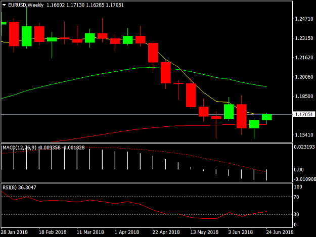 Click to Enlarge

Name: EURUSDWeekly.png
Size: 23 KB