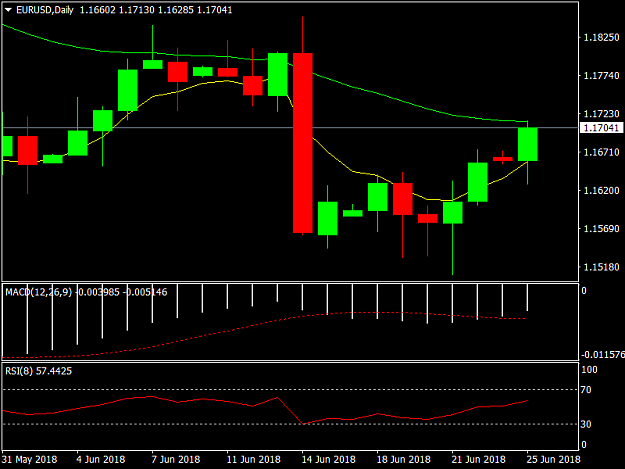 Click to Enlarge

Name: EURUSDDaily.png
Size: 24 KB