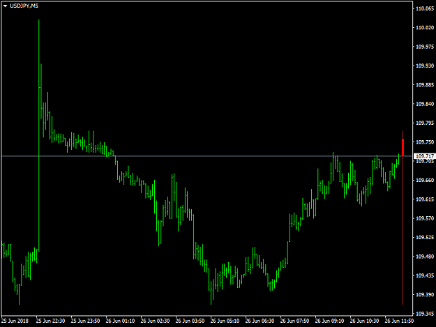 Click to Enlarge

Name: USDJPYM5.png
Size: 29 KB