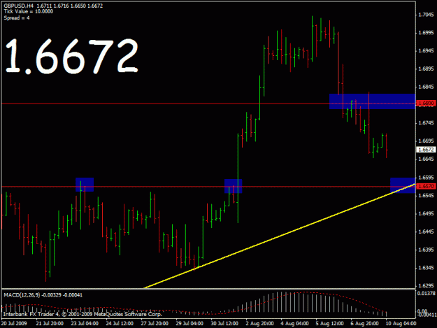 Click to Enlarge

Name: gbpusd 10 aug.gif
Size: 17 KB