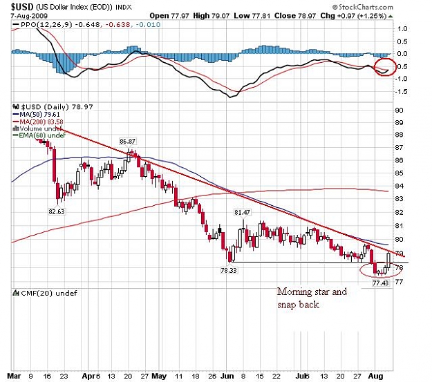 Click to Enlarge

Name: chi so usd index.JPG
Size: 71 KB