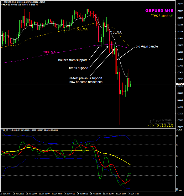 Click to Enlarge

Name: GBPUSD classic M15 London session trade.png
Size: 39 KB