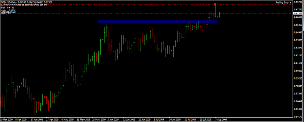 Click to Enlarge

Name: 2009-08-10_0810_NZD_USD_PB.png
Size: 41 KB